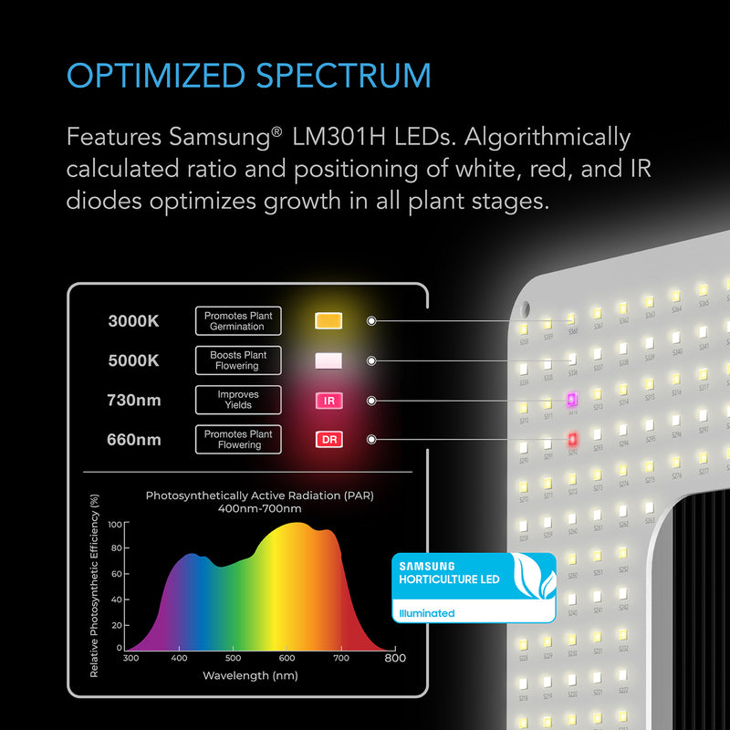 IONGRID S22, FULL SPECTRUM LED GROW LIGHT 150W, 2X2 FT. COVERAGE