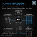 Faisceau d'ions AC Infinity S16