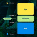 Humidity chart with dry, optimal, and wet labels on a dark background