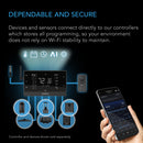 Smart home control system with controller, sensors, and smartphone app on a dark background