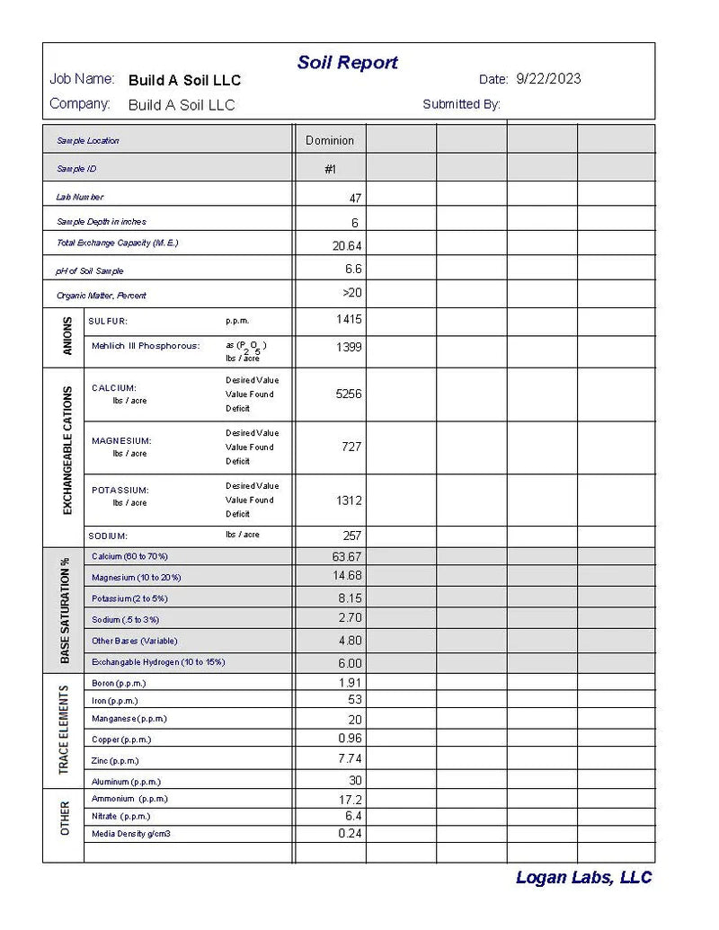 soil test results