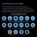 Dependable platform with various device icons on a black background