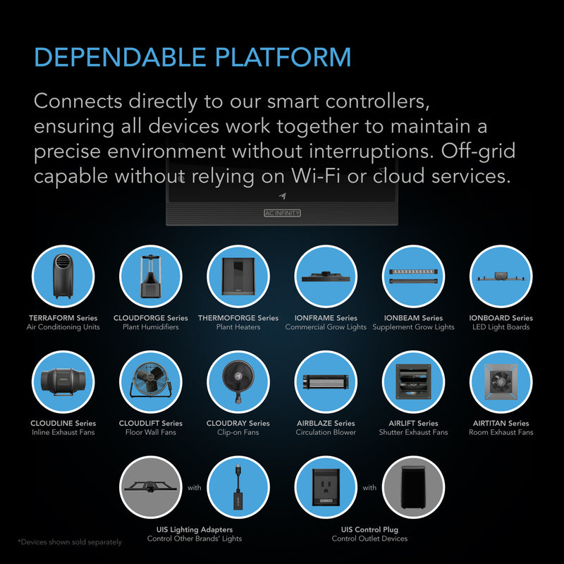 Dependable platform with various device icons on a black background