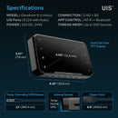 CLOUDCOM 6 Environmental Grow Controller