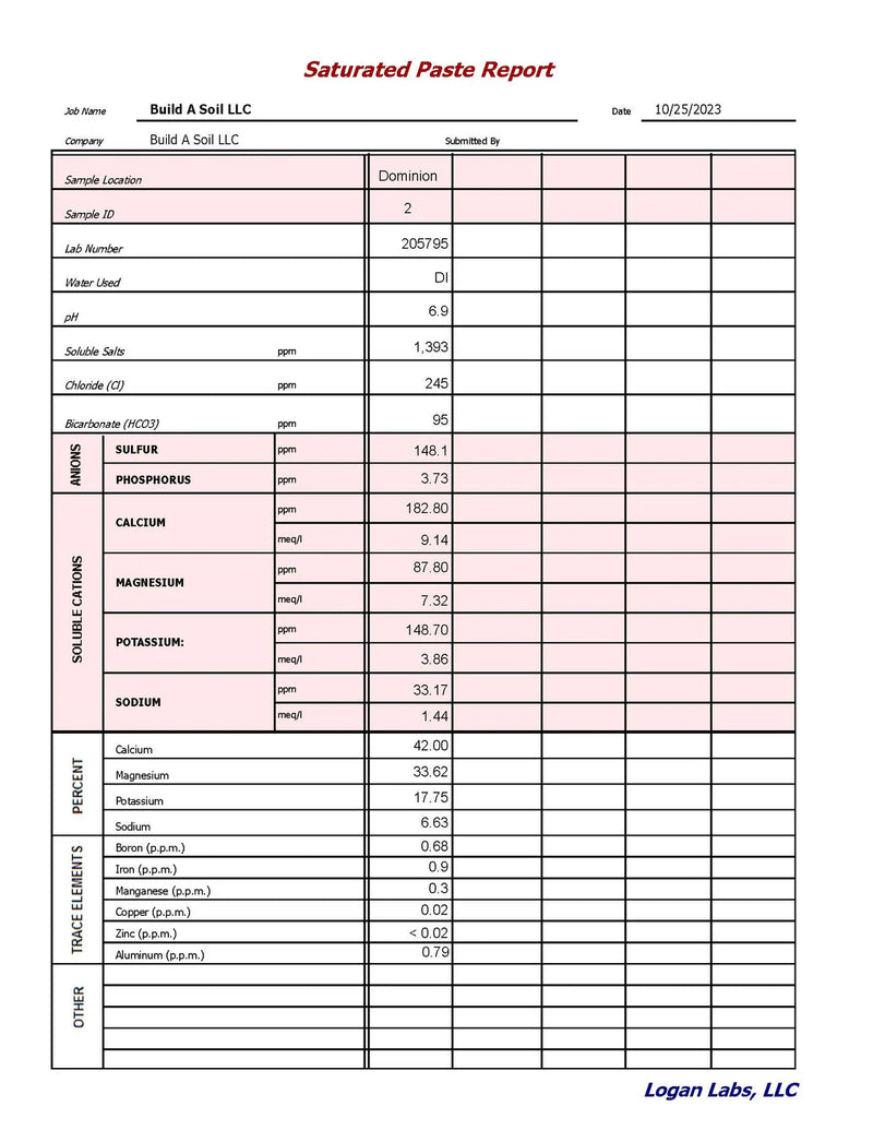 soil test results