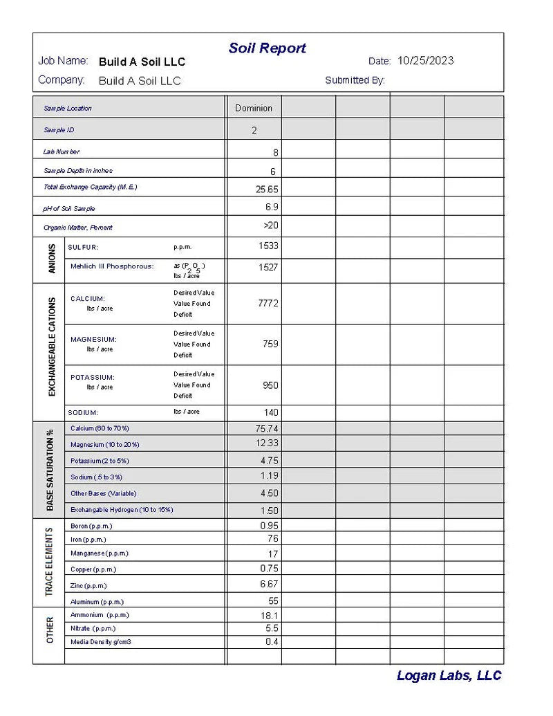 soil test results