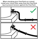 Diagram showing correct and incorrect ways to install an inline filter on a FlexiTank system.