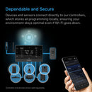 Smart home control system with controller, sensors, and smartphone app on a dark background