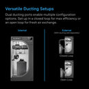 Diagram of dual ducting ports with text explaining configuration options on a black background.
