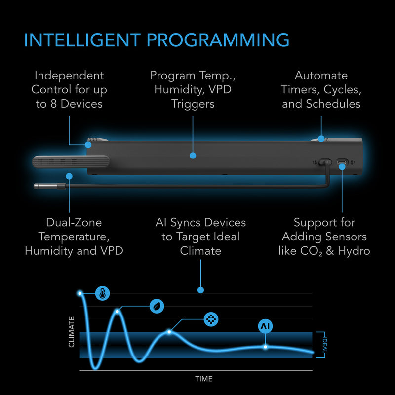 Diagram of an intelligent climate control system with features listed on a black background.