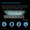 Control panel with outlets and icons on a black background, emphasizing dependability and security.