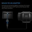 Molex to UIS adapter diagram with text explaining its function on a black background.