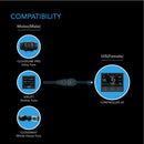 Diagram showing compatibility of Molex and UIS connectors with cloud-based products on a black background.