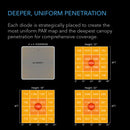 IONBOARD S44, Grow Light Board 430W