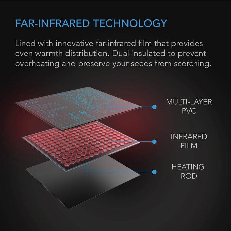 SUNCORE H3, Seedling Heat Mat with Heat Controller