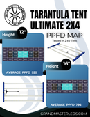PPFD map for Grand Master LED Tarantula Tent Ultimate 2x4 with height comparison and average PPFD values.