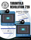 PPFD map for Grand Master LED Tarantula Revolution 720 light system with height and average PPFD information.