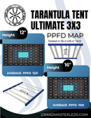 Tarantula Tent Ultimate 3x3 PPFD Map with height measurements and average PPFD values on a white background.