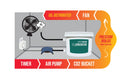 Mother Nature CO2 Generator Kit with Single Outlet Air Pump