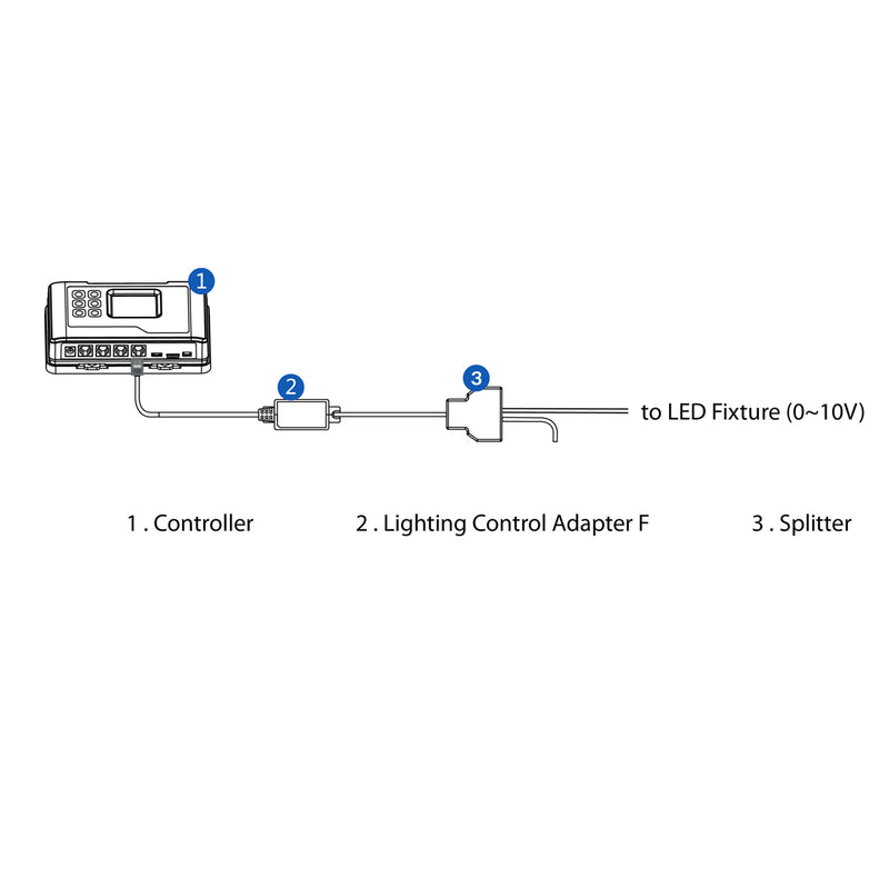 Trolmaster Lighting Control Adapter F (LMA-14)